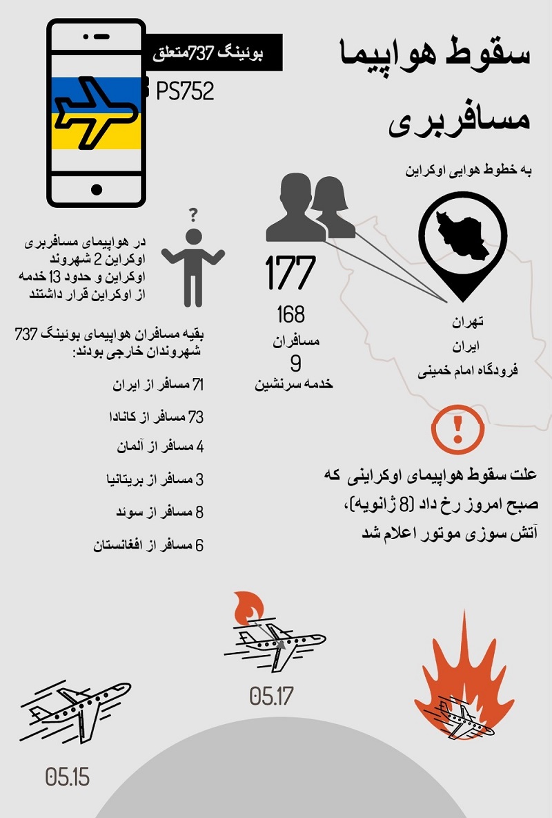 جزئیات کامل سقوط هواپیمای اوکراینی + اینفوگرافیک جزئیات کامل سقوط هواپیمای اوکراینی + اینفوگرافیک
