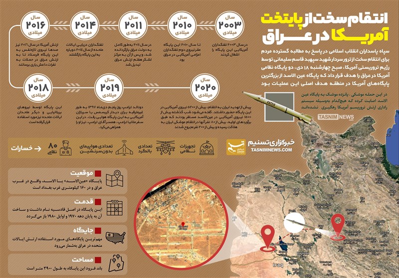 نابودی ”عین الاسد“ پایتخت آمریکا در عراق نابودی ”عین الاسد“ پایتخت آمریکا در عراق