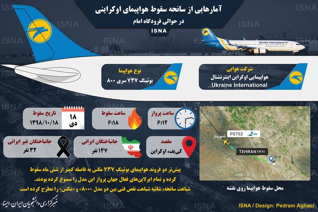 جزئیاتی از سانحه سقوط هواپیما اوکراینی