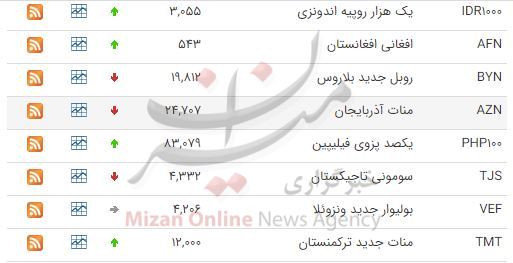 کاهش نرخ ۱۷ ارز در بازار بین بانکی کاهش نرخ ۱۷ ارز در بازار بین بانکی