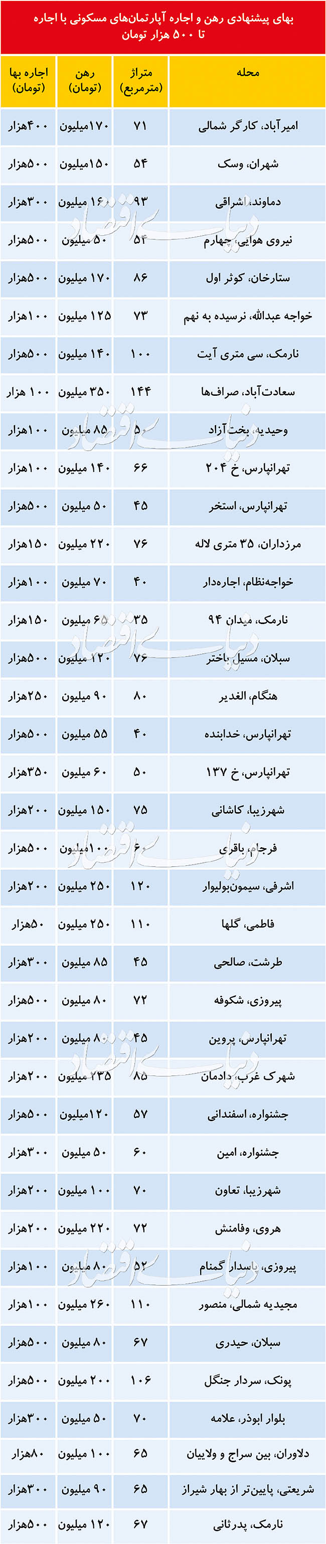 جایگزین مناسب برای آپارتمانهای رهن کامل جایگزین مناسب برای آپارتمانهای رهن کامل