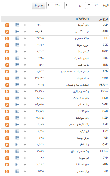 ثبات نرخ ارز در بازار بین بانکی ثبات نرخ ارز در بازار بین بانکی