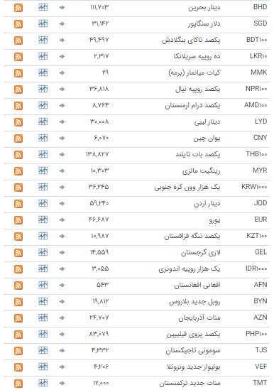 ثبات نرخ ارز در بازار بین بانکی ثبات نرخ ارز در بازار بین بانکی
