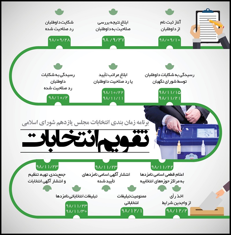 زمان دقیق انتخابات مجلس شورای اسلامی در سال ۹۸ زمان دقیق انتخابات مجلس شورای اسلامی در سال ۹۸