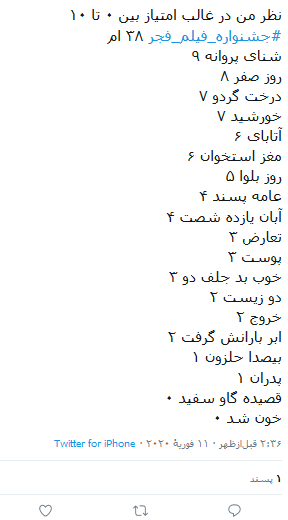 گزیده ای از نظرات کاربران درباره جشنواره فیلم فجر گزیده ای از نظرات کاربران درباره جشنواره فیلم فجر