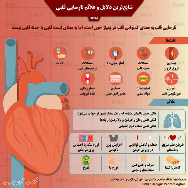 علل و علائم علل و علائم