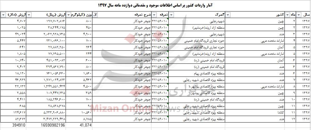 واردات ۲۶۰ تن عروسک به کشور