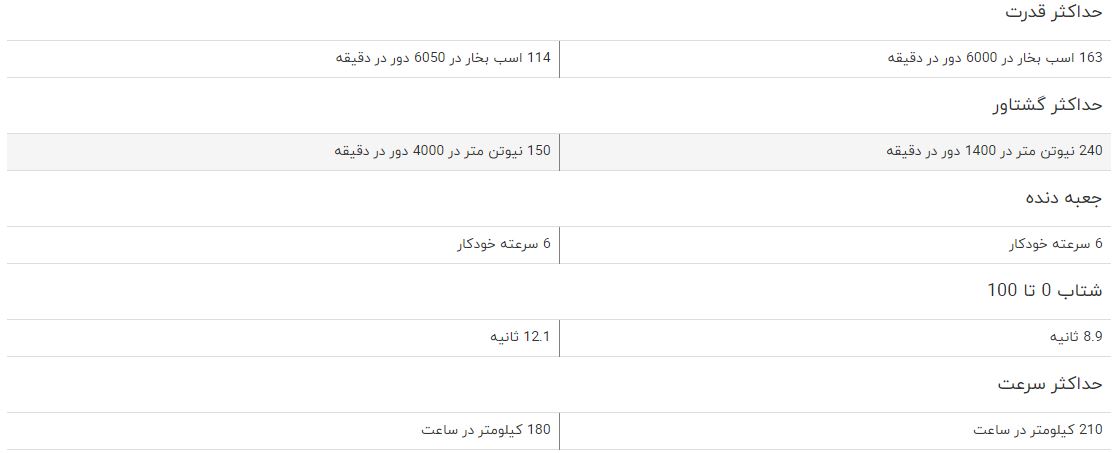 مقایسه خودرو پژو ۵۰۸ و پژو ۳۰۱ مقایسه خودرو پژو ۵۰۸ و پژو ۳۰۱