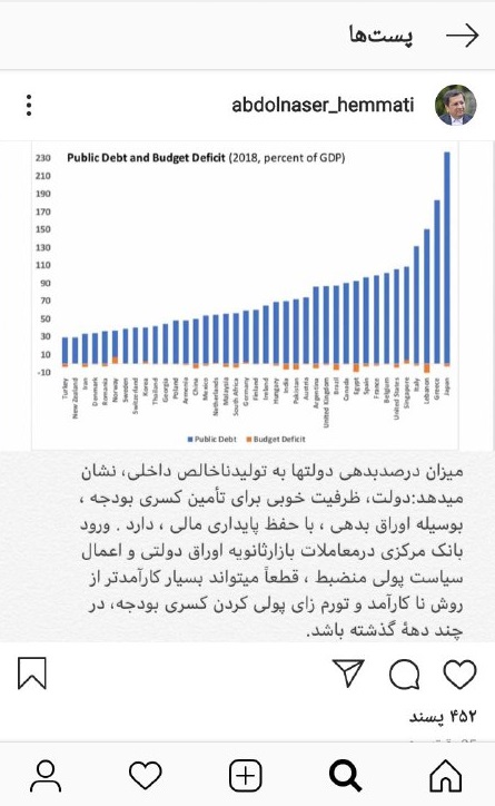 ظرفیت خوبی برای تامین کسری بودجه به وسیله اوراق بدهی وجود دارد ظرفیت خوبی برای تامین کسری بودجه به وسیله اوراق بدهی وجود دارد