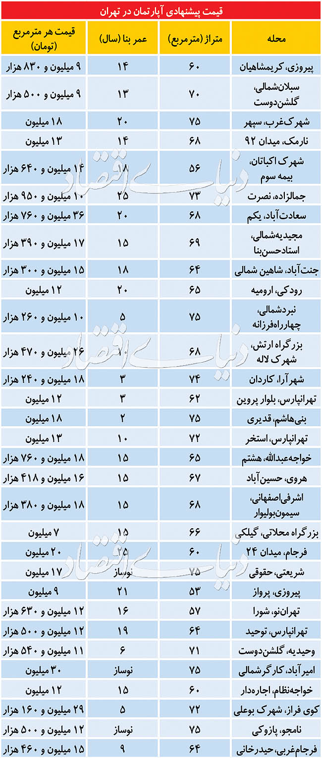 حال و هوای بازار مسکن در روزهای سرد زمستانی حال و هوای بازار مسکن در روزهای سرد زمستانی