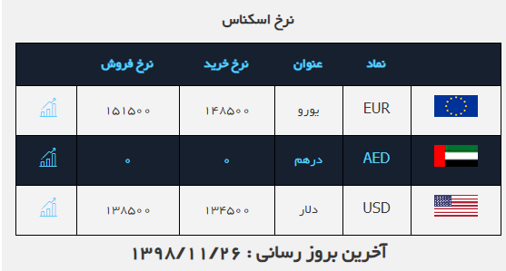 نرخ ارز در (۹۸.۱۱.۲۶)