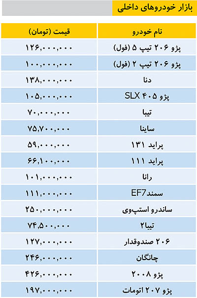جدیدترین قیمت خودرو‌های داخلی امروز ۲۷ بهمن