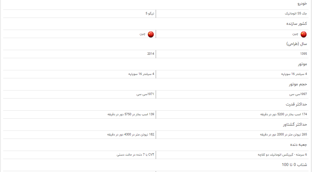 مقایسه خودرو جک S۵ اتوماتیک و تیگو ۵