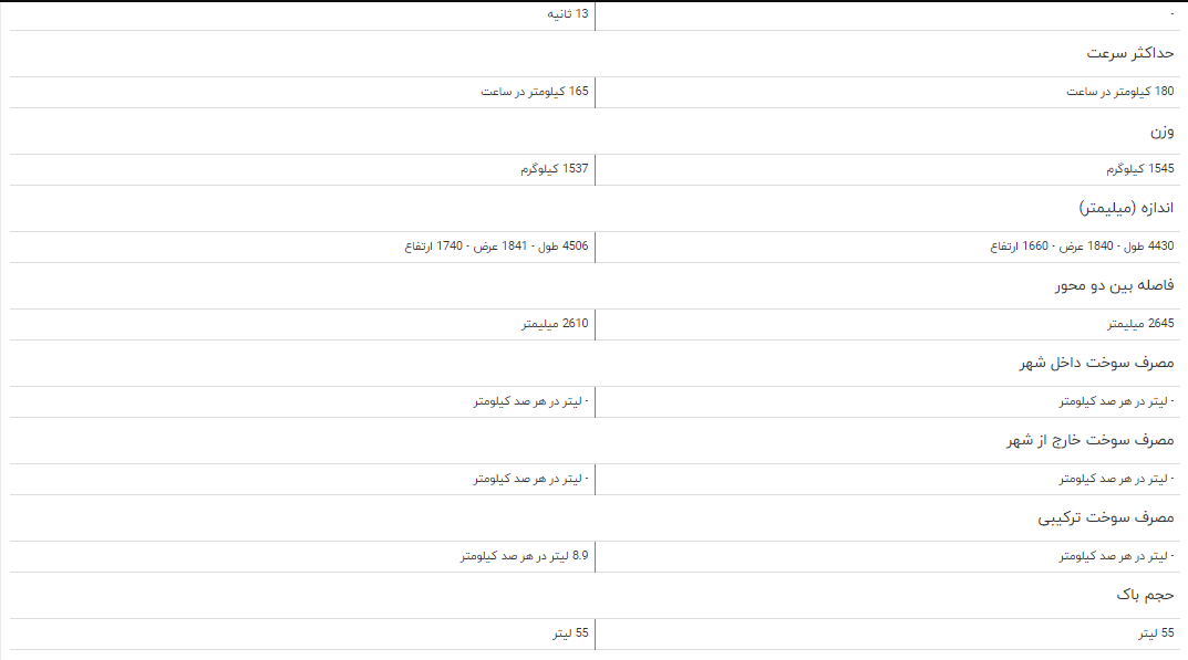 مقایسه خودرو جک S۵ اتوماتیک و تیگو ۵
