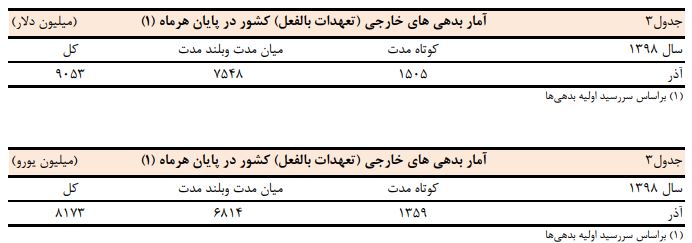 واردات واردات