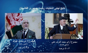«محمد اشرف غنی»، رئیس جمهور افغانستان شد