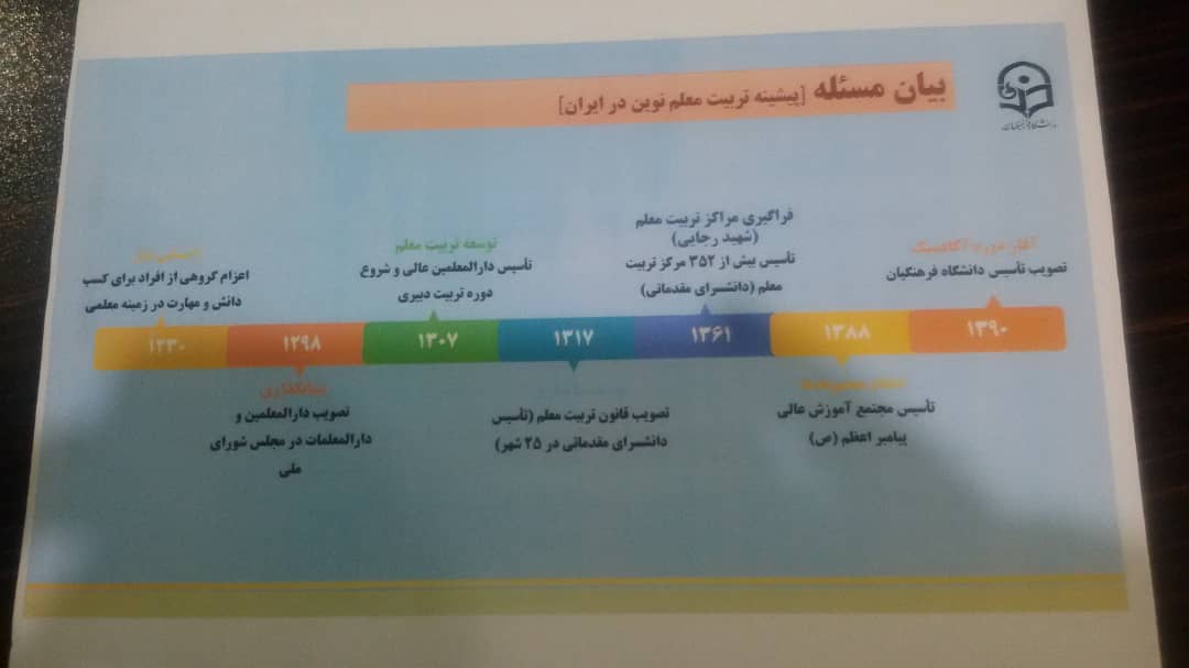 تاریخچه تربیت معلم در ایران