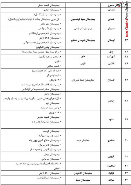 لیست بیمارستان‌های پذیرش کننده بیماران کروناویروس اعلام شد