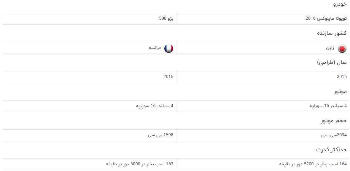 مقایسه خودرو تویوتا هایلوکس ۲۰۱۶ و پژو ۵۰۸