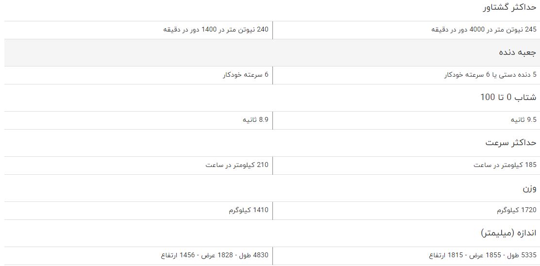 مقایسه خودرو تویوتا هایلوکس ۲۰۱۶ و پژو ۵۰۸