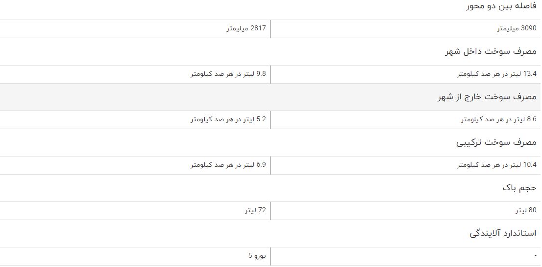 مقایسه خودرو تویوتا هایلوکس ۲۰۱۶ و پژو ۵۰۸