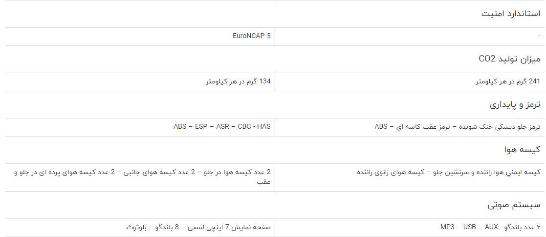 مقایسه خودرو تویوتا هایلوکس ۲۰۱۶ و پژو ۵۰۸
