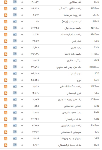 ثبات نرخ ارز در بازار بین بانکی ثبات نرخ ارز در بازار بین بانکی