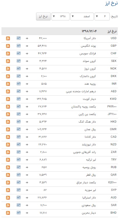 ثبات نرخ ارز در بازار بین بانکی ثبات نرخ ارز در بازار بین بانکی