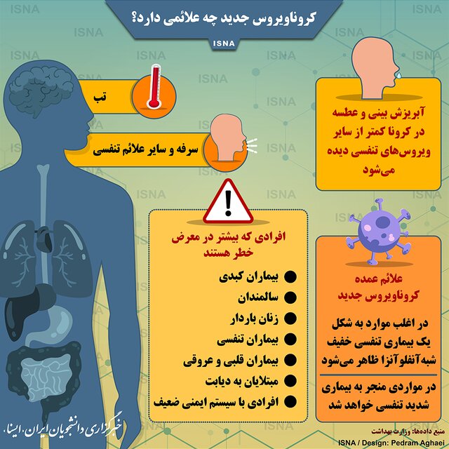 چگونه بفهمیم کرونا گرفتیم؟