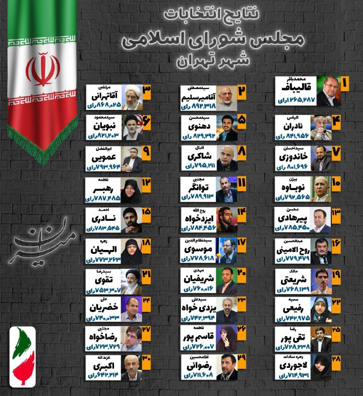 هر آنچه در انتخابات دوم اسفند ۹۸ گذشت؟ هر آنچه در انتخابات دوم اسفند ۹۸ گذشت؟