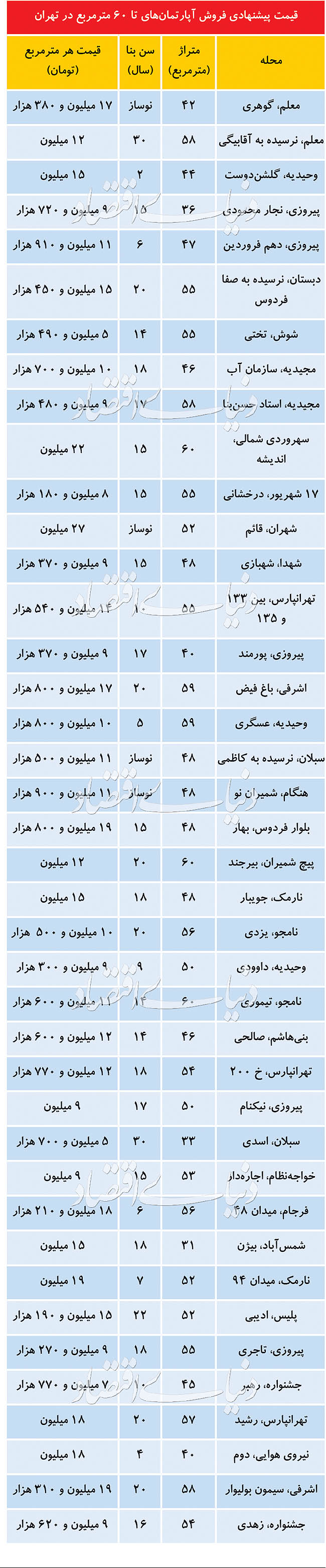 ذذ ذذ