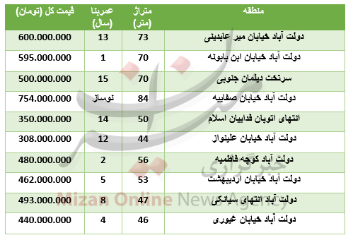 خرید آپارتمان در منطقه دولت آباد چقدر تمام می‌شود؟