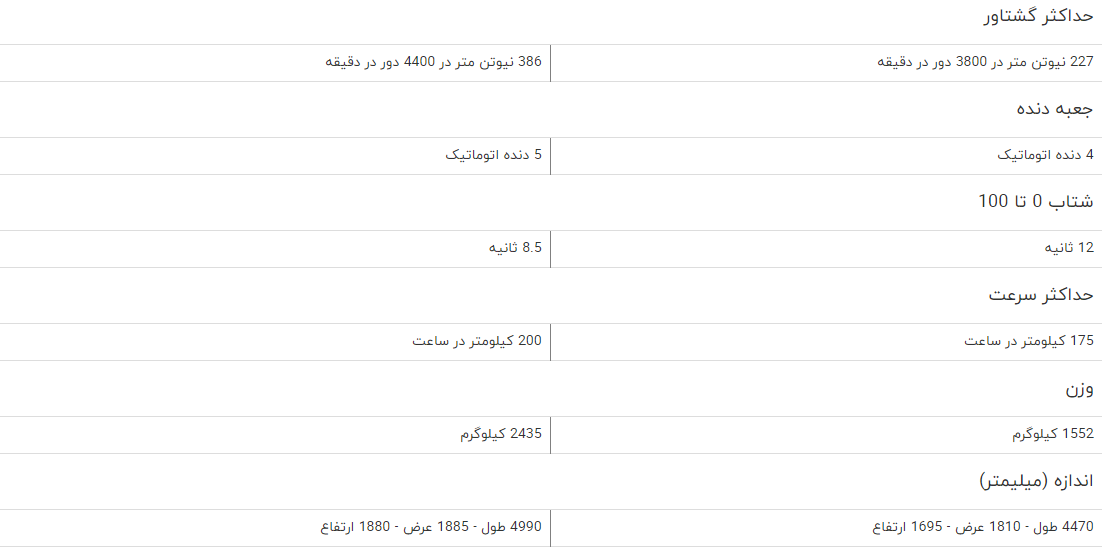 مقایسه خودرو سوزوکی ویتارا با تویوتا پرادو مقایسه خودرو سوزوکی ویتارا با تویوتا پرادو