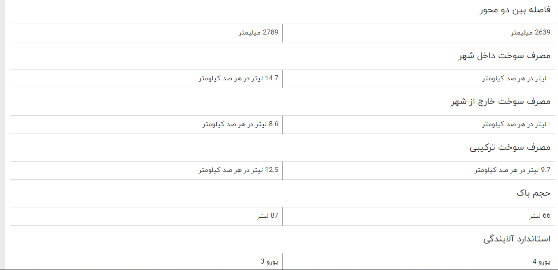 مقایسه خودرو سوزوکی ویتارا با تویوتا پرادو مقایسه خودرو سوزوکی ویتارا با تویوتا پرادو