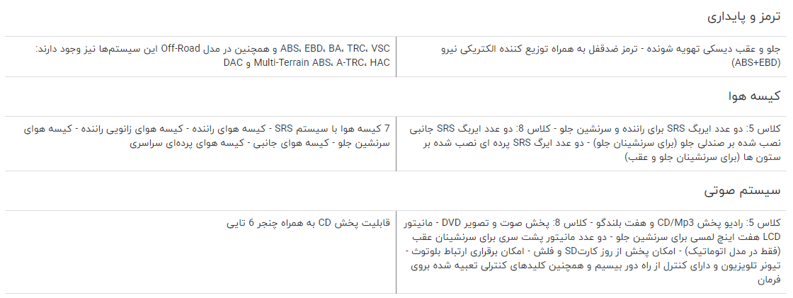 مقایسه خودرو سوزوکی ویتارا با تویوتا پرادو مقایسه خودرو سوزوکی ویتارا با تویوتا پرادو
