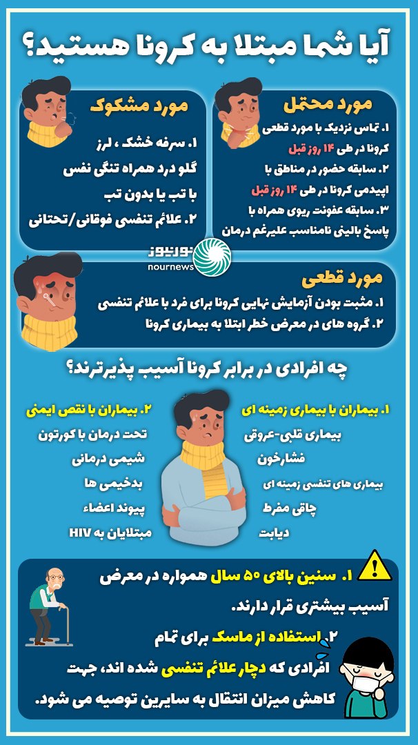 چگونه بفهمیم مبتلا به کرونا شدهایم؟ +اینفوگرافی چگونه بفهمیم مبتلا به کرونا شدهایم؟ +اینفوگرافی