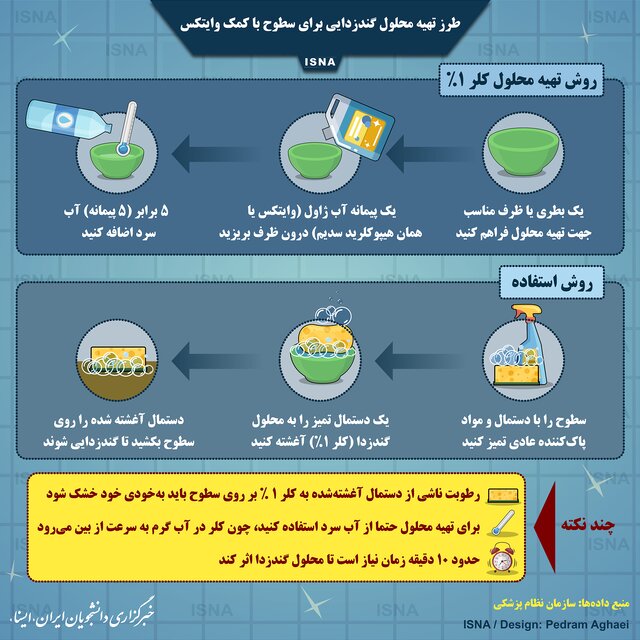 چگونه سطوح را گندزدایی کنیم؟ چگونه سطوح را گندزدایی کنیم؟