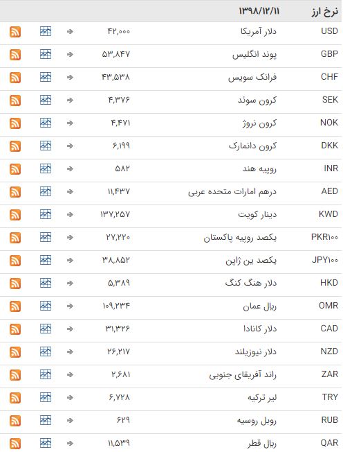 ثبات نرخ ارز در بازار بین بانکی ثبات نرخ ارز در بازار بین بانکی