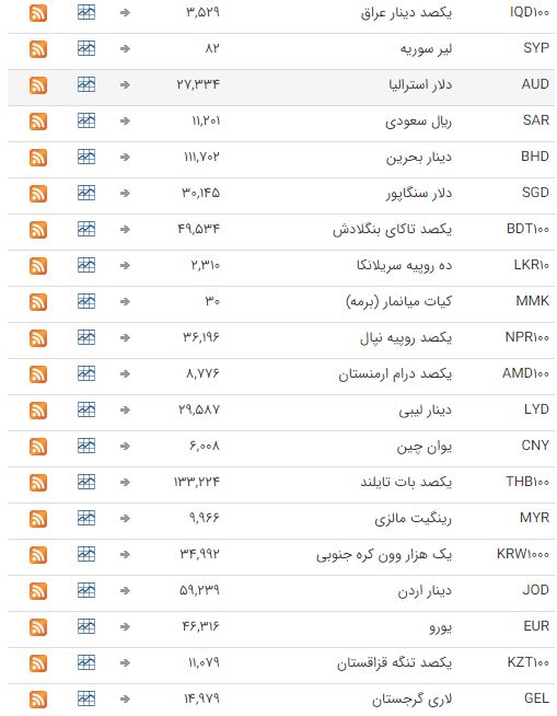 ثبات نرخ ارز در بازار بین بانکی ثبات نرخ ارز در بازار بین بانکی