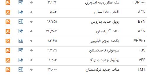 ثبات نرخ ارز در بازار بین بانکی ثبات نرخ ارز در بازار بین بانکی