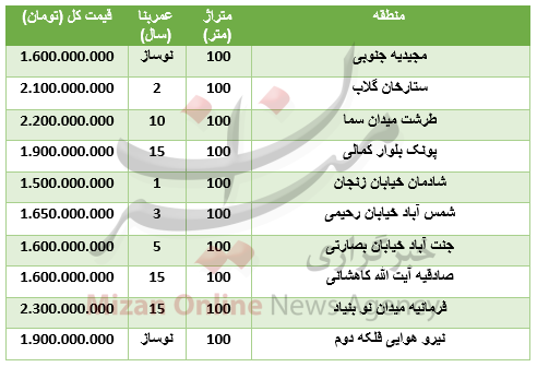 خرید آپارتمان ۱۰۰ متر در تهران چقدر تمام می‌شود؟