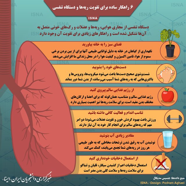 ۶ راه برای پیشگیری از بروز اختلالهای تنفسی ۶ راه برای پیشگیری از بروز اختلالهای تنفسی