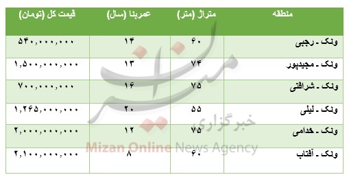 برای خرید آپارتمان در منطقه میدان ونک چقدر باید پرداخت کرد؟