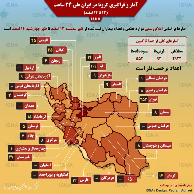 آخرین وضعیت کرونا در ایران