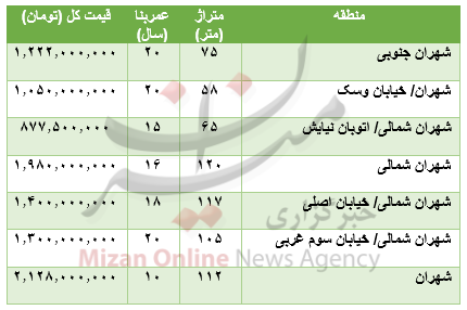 قیمت آپارتمان در محدوده شهران قیمت آپارتمان در محدوده شهران
