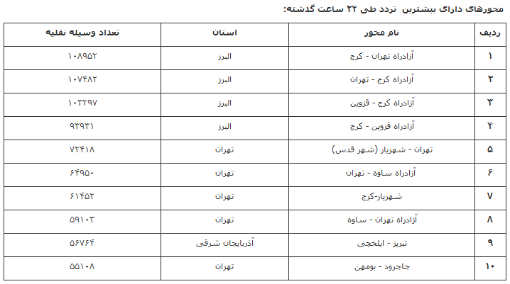 راهداری راهداری