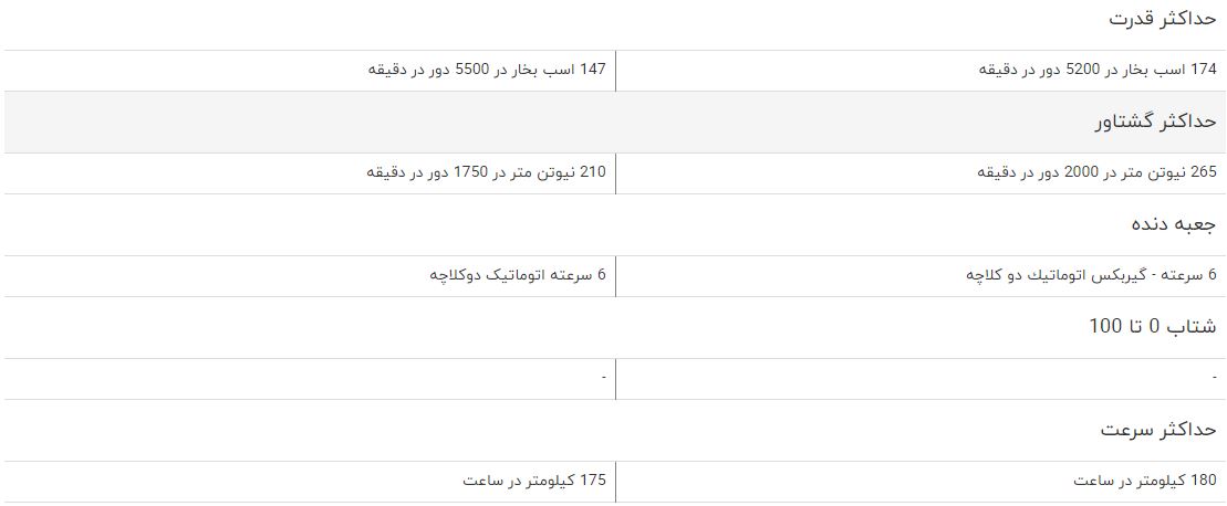 مقایسه خودرو جک S5 اتوماتیک و ام وی ام X55 مقایسه خودرو جک S5 اتوماتیک و ام وی ام X55