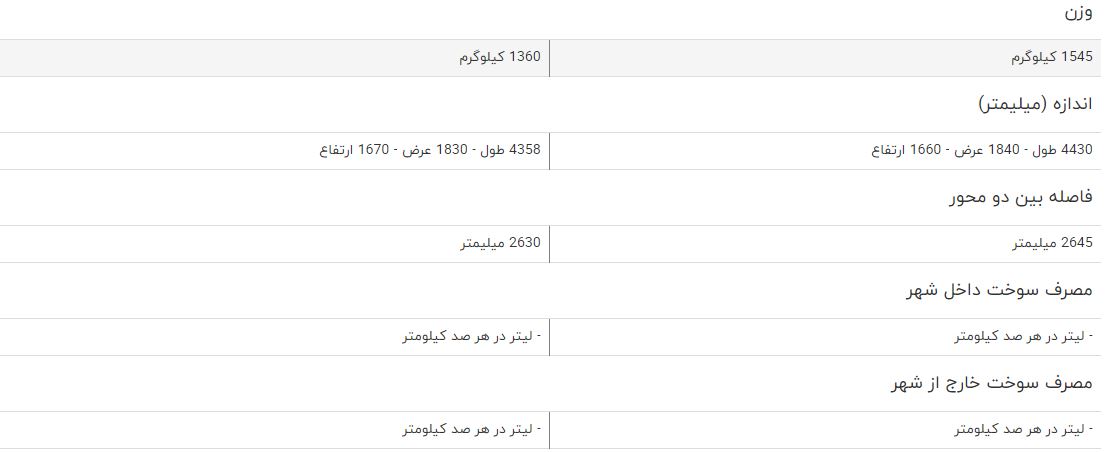 مقایسه خودرو جک S5 اتوماتیک و ام وی ام X55 مقایسه خودرو جک S5 اتوماتیک و ام وی ام X55