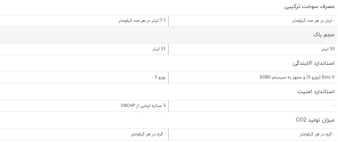 مقایسه خودرو جک S5 اتوماتیک و ام وی ام X55 مقایسه خودرو جک S5 اتوماتیک و ام وی ام X55