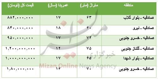 برای خرید آپارتمان در منطقه صادقیه چقدر باید پرداخت کرد؟